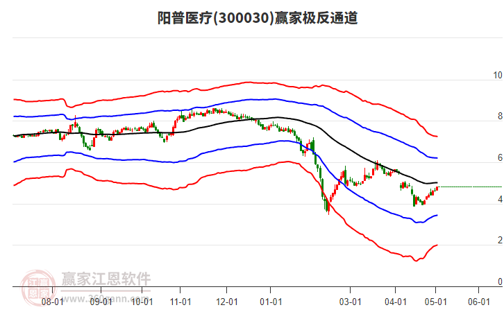 阳普医疗是一家主要从事医疗诊断设备的研发和生产的企业，总部位于中国广东省广州市。以下是关于阳普医疗的一些详细信息