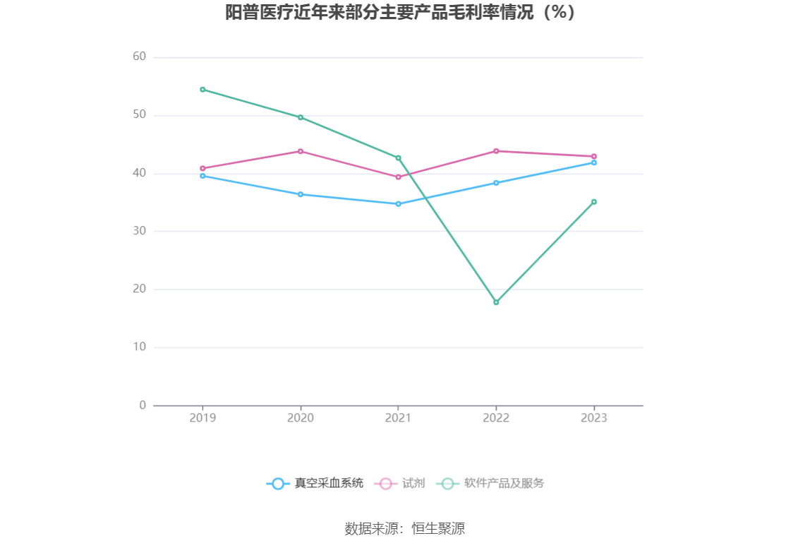 阳普医疗是一家主要从事医疗诊断设备的研发和生产的企业，总部位于中国广东省广州市。以下是关于阳普医疗的一些详细信息