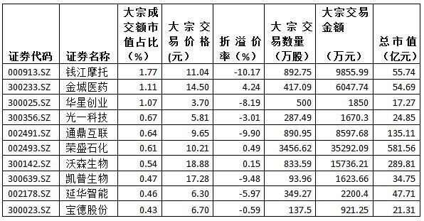 华星创业是一家专注于移动通信技术的公司，提供移动通信网络规划、设计、优化和测试服务。以下是关于华星创业的一些详细信息