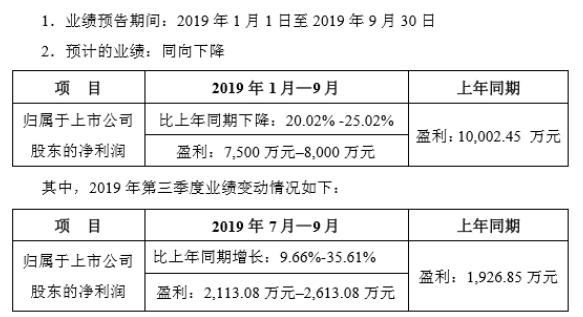 莱美药业是一家主要从事药品研发、生产和销售的企业，成立于1999年，总部位于重庆市渝北区。以下是关于莱美药业的一些详细信息
