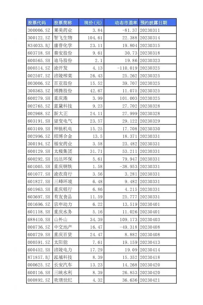 莱美药业是一家主要从事药品研发、生产和销售的企业，成立于1999年，总部位于重庆市渝北区。以下是关于莱美药业的一些详细信息