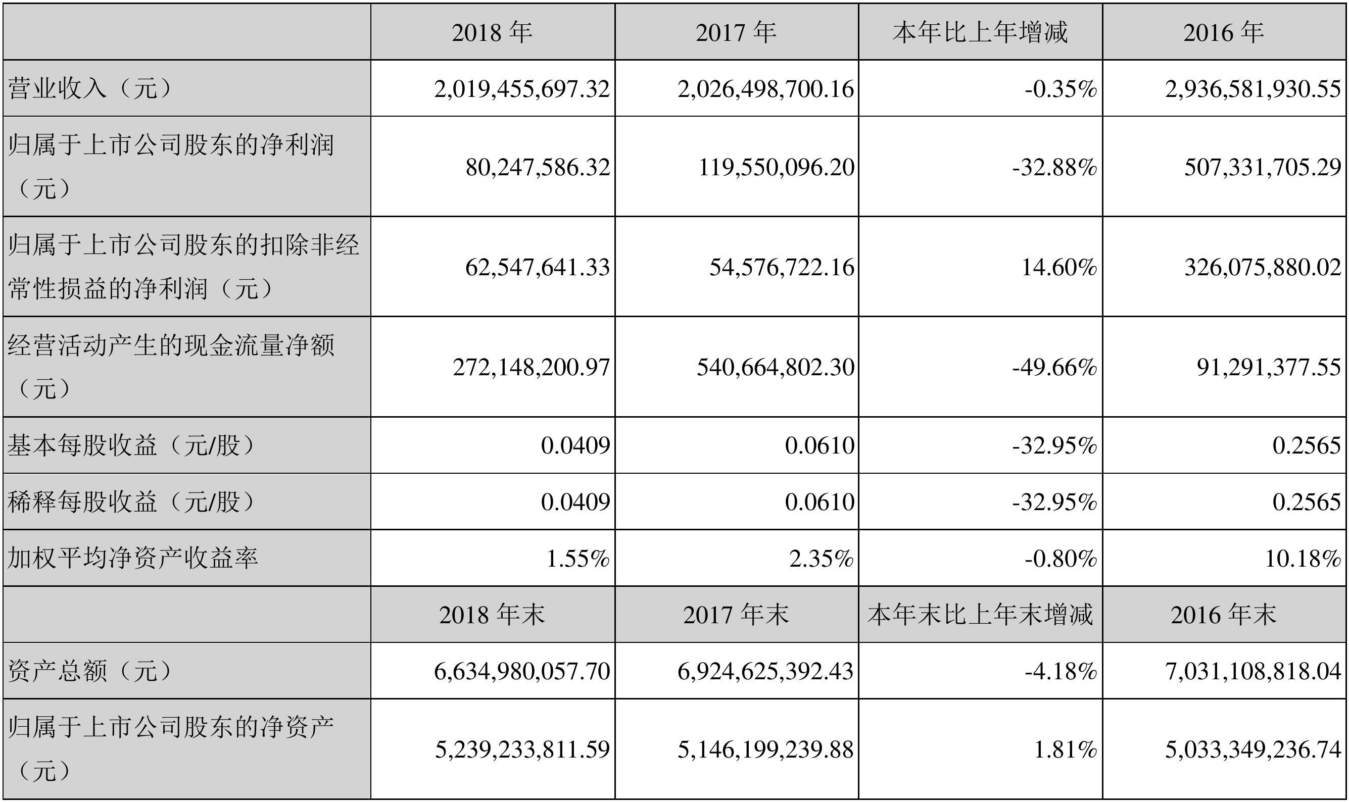 神州泰岳，云计算与互联网领域的专业服务提供商