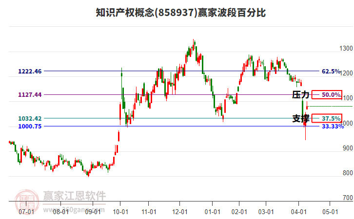 泰坦股份是一家从事内燃机零部件制造的公司，全称为四川泰坦股份科技有限公司。该公司成立于上世纪七十年代，经过数十年的发展，已经成为一家拥有自主知识产权和核心技术的企业。其主要产品包括内燃机缸体、曲轴等零部件，广泛应用于汽车、工程机械等领域。此外，该公司还致力于研发新型内燃机零部件技术，以提高内燃机的性能和燃油效率。