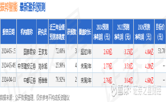 振邦智能，全方位智能安防产品与服务的领先提供者