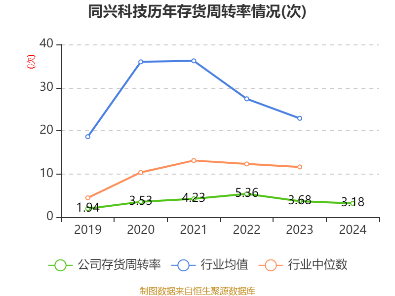 同兴科技是一家专注于云计算、大数据和人工智能领域的科技公司。以下是关于同兴科技的详细介绍