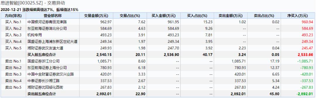 思进智能是一家专注于注塑机控制器的研发、制造和销售的公司，致力于注塑成型智能制造领域的智能化技术升级和改造。其主要产品包括注塑机控制器、注塑机专用伺服系统、注塑机专用变频器等。该公司拥有自主知识产权的核心技术，具备强大的研发能力，能够根据客户需求定制个性化的解决方案。此外，思进智能还致力于注塑机智能化工厂的整体规划与设计，提供全方位的技术支持和服务。