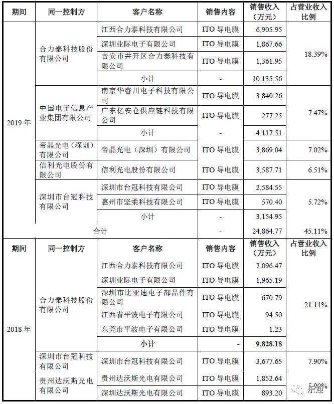 关于日久光电，存在两种说法。