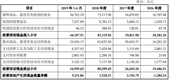 海象新材是一家专注于功能性新材料研发、制造和销售的公司。其主要产品包括功能性聚脲新材料、聚天门冬氨酸酯新材料等，这些材料广泛应用于建筑防水防潮、保温隔热、地面铺装等领域。该公司致力于为客户提供高质量的产品和优质的服务，并努力推动功能性新材料行业的发展。此外，海象新材还注重研发创新，不断推出适应市场需求的新产品，以满足客户的多样化需求。