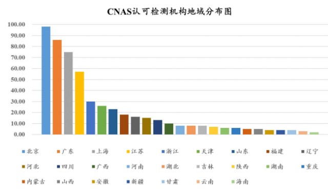 开普检测（CapTech）是一家专业的第三方检测认证机构，致力于为客户提供全方位的产品检测认证服务。其主要业务包括电子电器产品检测认证、消费品检测认证、新能源产品检测认证以及贸易保障服务等。开普检测的服务范围广泛，涵盖了多个行业和领域，旨在帮助客户提高其产品的质量和竞争力。