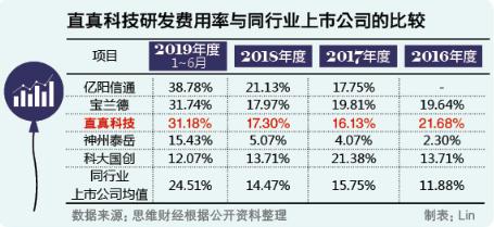 直真科技，信息通信技术领域的数智化先锋企业