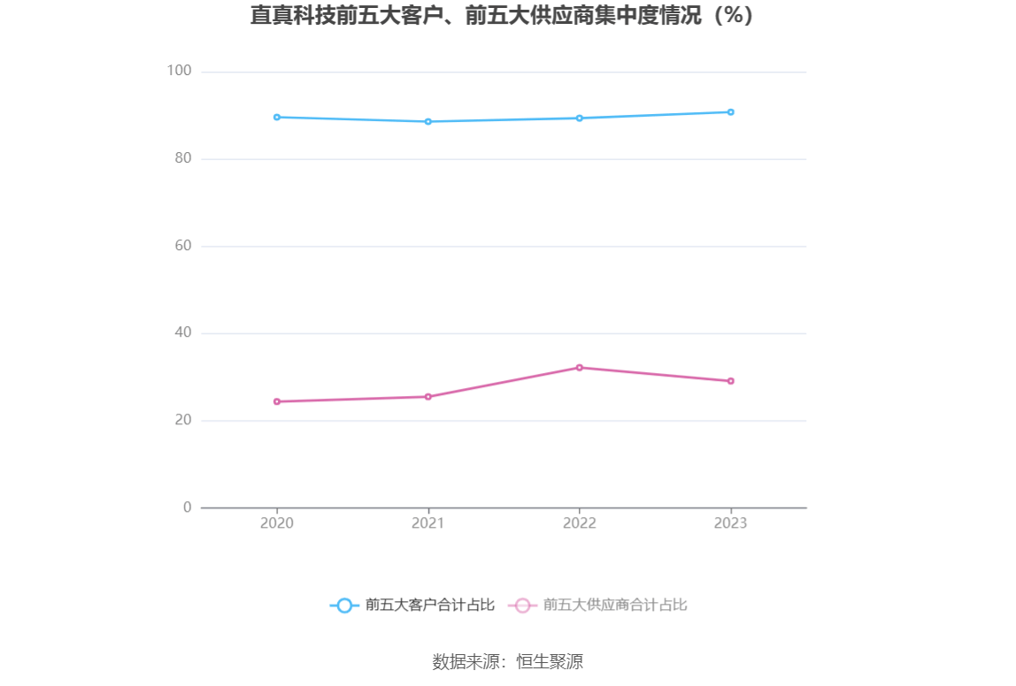 直真科技是一家专注于信息通信技术的企业，致力于提供数智化产品和相关技术服务。以下是关于直真科技的一些详细信息