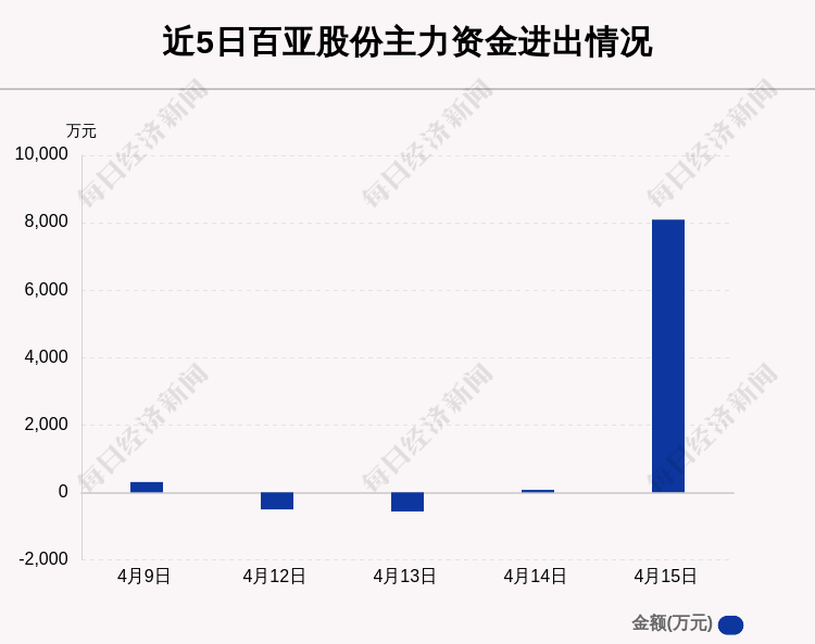 百亚股份，专注一次性卫生用品研发生产，引领护理用品行业新潮流