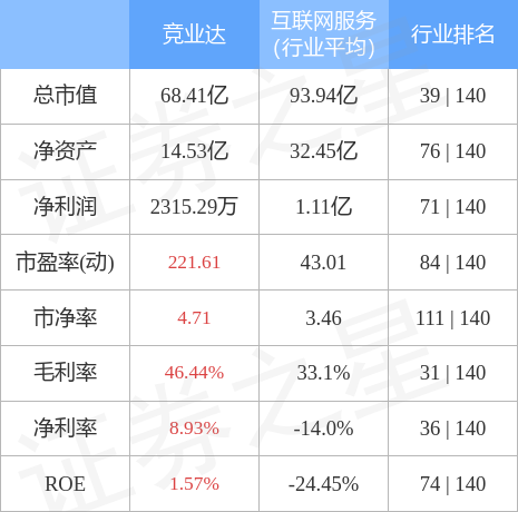 竞业达是一家专注于轨道交通运营信息化和智慧城市业务的企业，致力于提供轨道交通领域智能化、信息化解决方案。以下是关于竞业达的一些详细信息