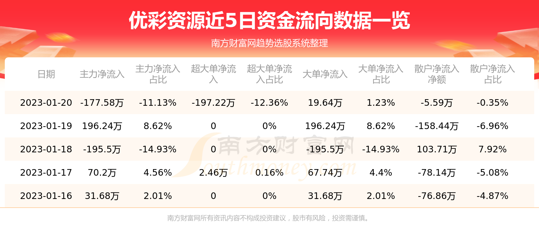 优彩资源是一家专注于再生塑料业务的公司，致力于为客户提供全方位的塑料回收、加工、销售等服务。以下是关于优彩资源的一些详细介绍