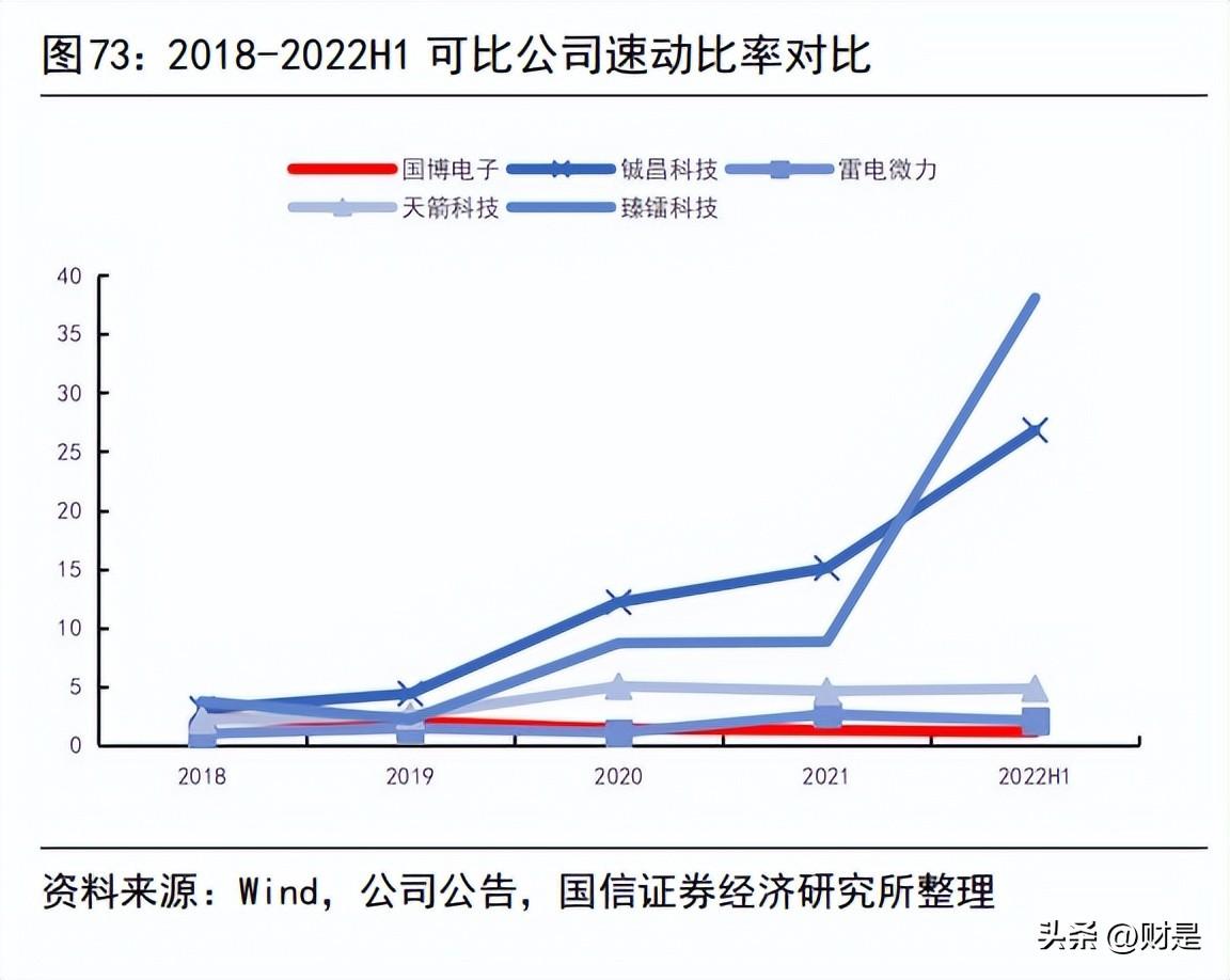 天箭科技是一家专注于毫米波雷达系统设计与开发的公司，总部位于北京中关村顺义园。其主要业务包括毫米波雷达系统、组件、芯片的研发和生产等。该公司致力于为客户提供全方位的毫米波雷达解决方案，包括车载毫米波雷达系统、智能交通毫米波雷达系统以及其他类型的毫米波雷达应用产品。此外，天箭科技还专注于毫米波雷达技术的创新与发展，不断推动毫米波雷达在各个领域的应用与进步。