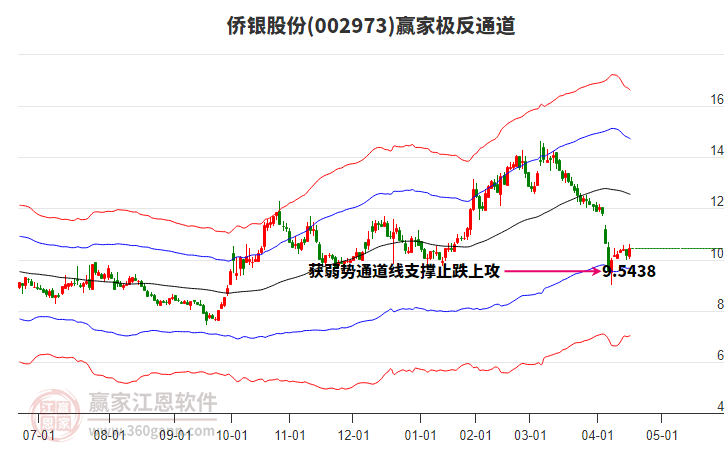 侨银股份是一家专注于智慧环卫领域的公司，致力于提供智慧环卫一体化解决方案。以下是关于侨银股份的一些详细信息