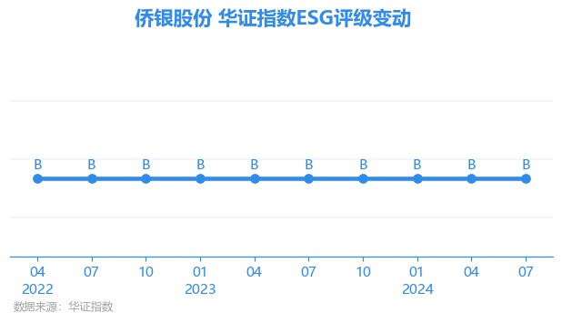 侨银股份是一家专注于智慧环卫领域的公司，致力于提供智慧环卫一体化解决方案。以下是关于侨银股份的一些详细信息