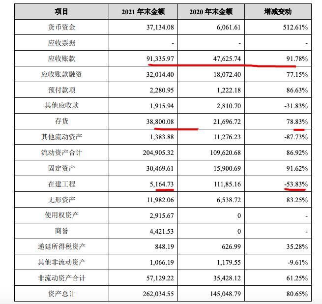 日丰股份是一家在塑料管道行业拥有较高知名度和影响力的企业，其产品和服务涵盖了多个领域，包括给水、供暖、燃气、排水等多个方面。该公司致力于提供高品质的塑料管道和配件，以满足客户的需求。以下是关于日丰股份的一些详细信息