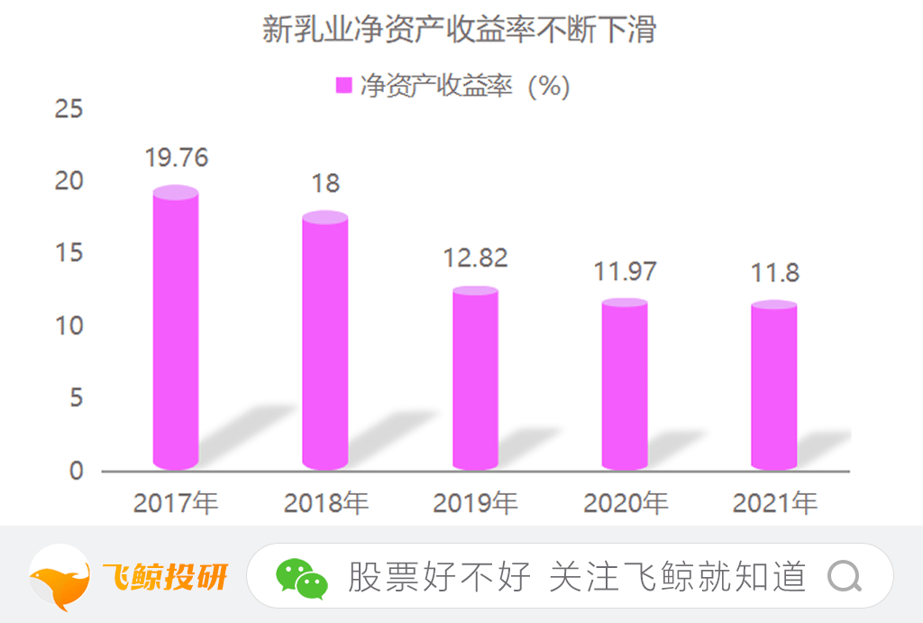 新乳业是一家主要从事乳制品生产和销售的企业，其产品和服务涵盖生鲜乳生产、液态奶加工和销售等领域。该公司致力于为消费者提供新鲜、营养、健康的乳制品，并致力于推动中国乳制品行业的发展。
