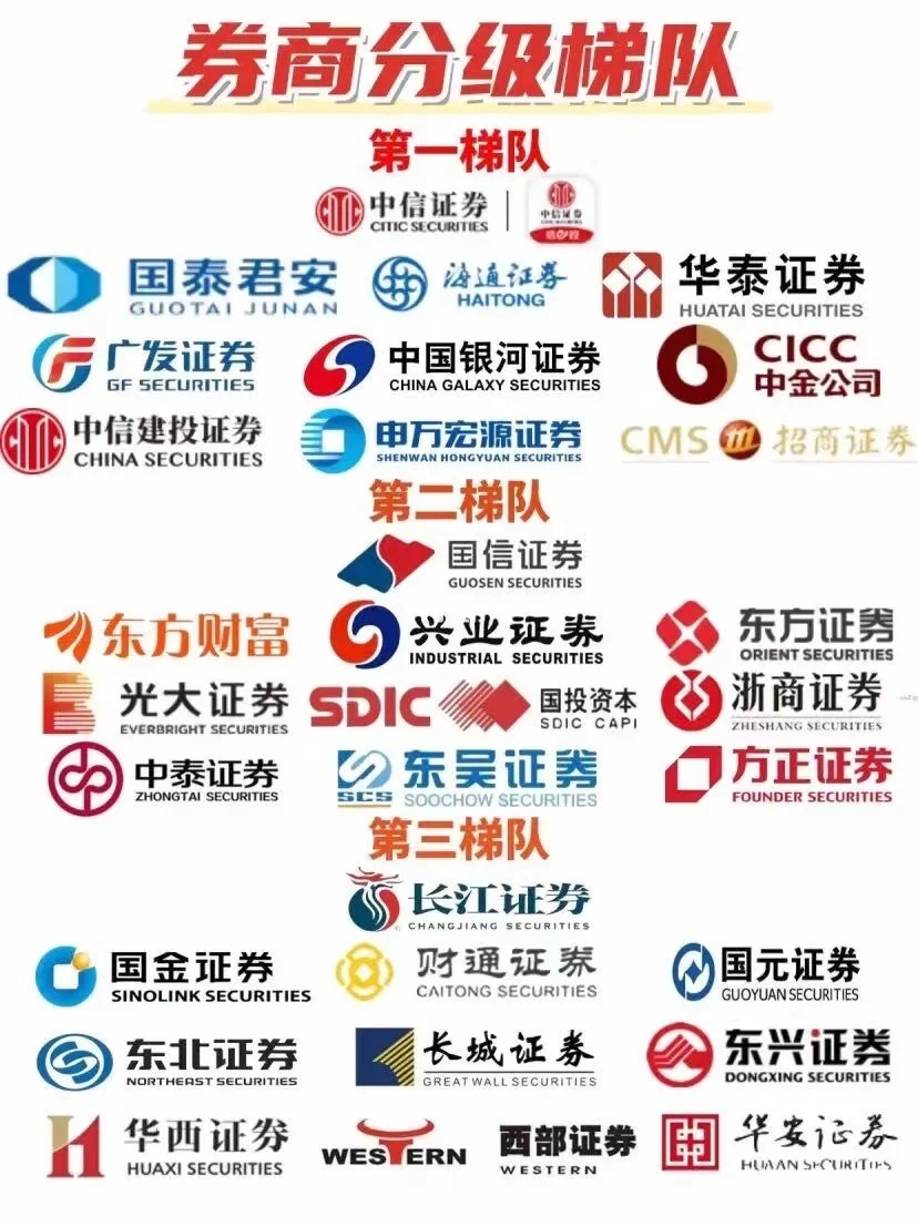 长城证券，深圳证券交易所的领先证券公司，业务范围广泛并注重金融科技发展