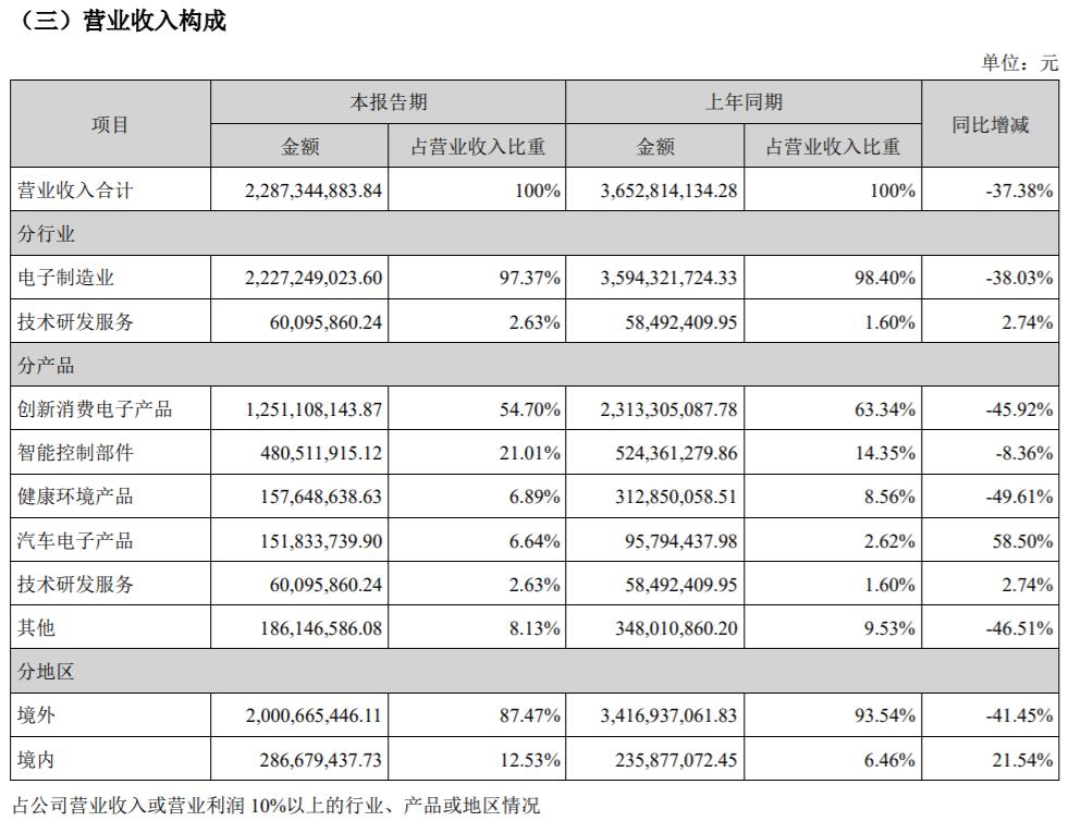 盈趣科技，智能交互与生态物联网领域的领先者，一站式智能制造服务专家介绍