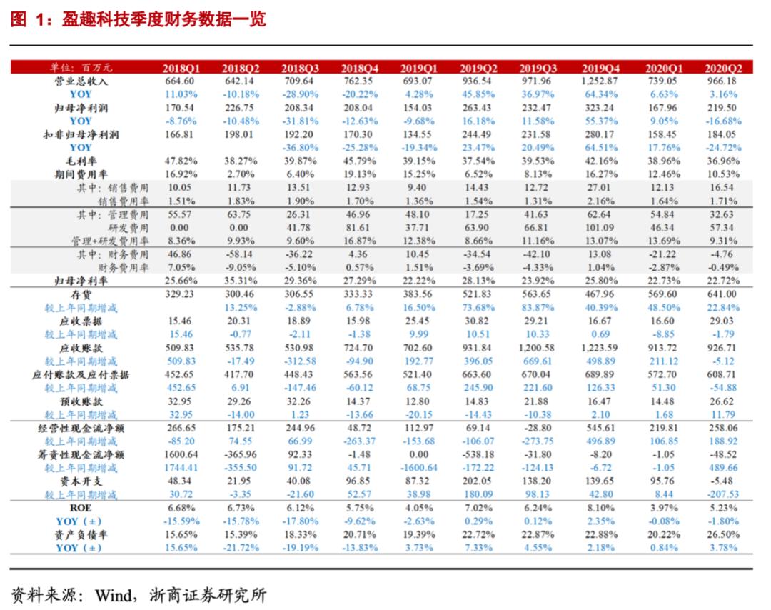 盈趣科技是一家致力于智能交互及生态物联网领域的科技公司，为全球客户提供一站式的智能制造服务。以下是关于盈趣科技的详细介绍