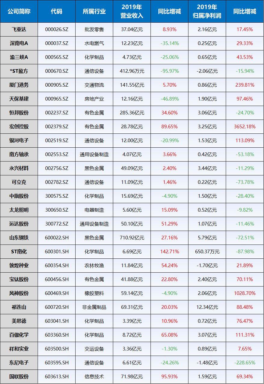 深南电路是一家主要从事电子元件制造的公司，其主要产品包括通信基站用PCB、服务器及数据中心用PCB、汽车电子及新能源等应用领域相关PCB产品等。该公司成立于上世纪八十年代，经过多年发展，已经具备了较强的研发能力和技术创新能力。深南电路在行业内拥有较高的知名度和市场份额，是国内外众多知名企业的合作伙伴。此外，深南电路还积极拓展新业务领域，如汽车电子等，并不断提升产品质量和技术水平，以满足客户的需求。