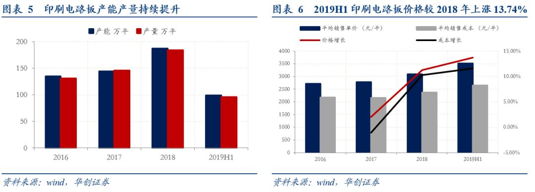 深南电路是一家主要从事电子元件制造的公司，其主要产品包括通信基站用PCB、服务器及数据中心用PCB、汽车电子及新能源等应用领域相关PCB产品等。该公司成立于上世纪八十年代，经过多年发展，已经具备了较强的研发能力和技术创新能力。深南电路在行业内拥有较高的知名度和市场份额，是国内外众多知名企业的合作伙伴。此外，深南电路还积极拓展新业务领域，如汽车电子等，并不断提升产品质量和技术水平，以满足客户的需求。