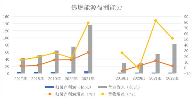 佛燃能源是一家在能源产业领域具有重要地位的企业。以下是关于佛燃能源的详细介绍