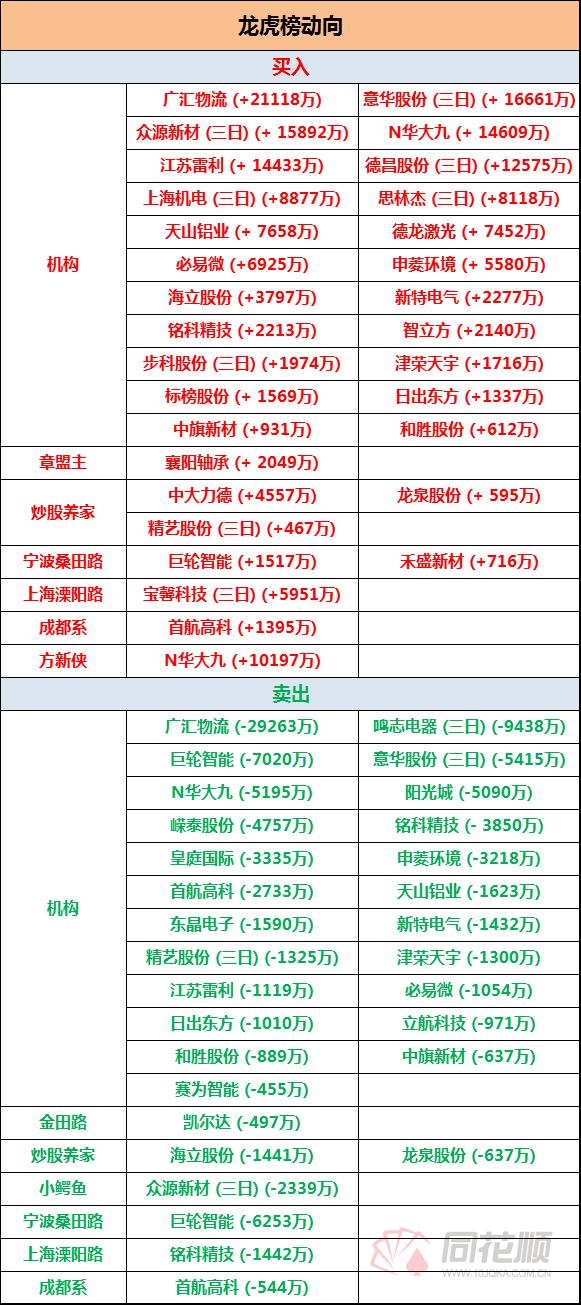 意华股份是一家主要从事通信连接系统产品研发、生产和销售的企业，它拥有完整的通信连接系统产品体系，包括高品质的网络线缆、光纤光缆及连接器件等。该公司致力于为客户提供安全、可靠、高效的产品和服务，并努力成为全球通信连接系统的领军企业。此外，意华股份也专注于新能源技术的研发和推广，主要涉及太阳能逆变器、储能系统等产品的研发和生产。