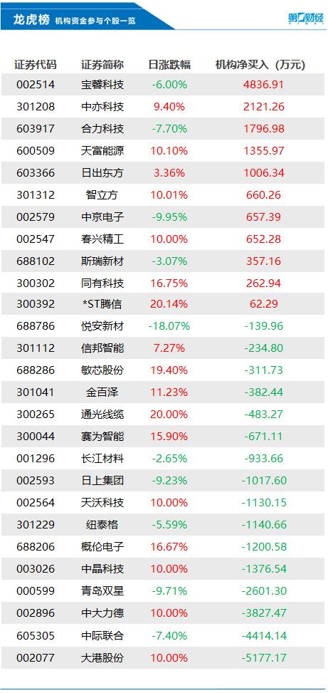 中大力德是一家专注于智能机械装备领域的公司，主要服务于高端制造领域，致力于为客户提供专业的智能制造解决方案。该公司集设计研发、生产制造、销售服务于一体，具有强大的技术实力和丰富的行业经验。其主要产品包括数控机械装备、自动化设备以及精密零部件等。此外，中大力德还注重技术创新和产品研发，拥有多项自主知识产权和核心技术，不断推出适应市场需求的新产品，以满足客户的多样化需求。
