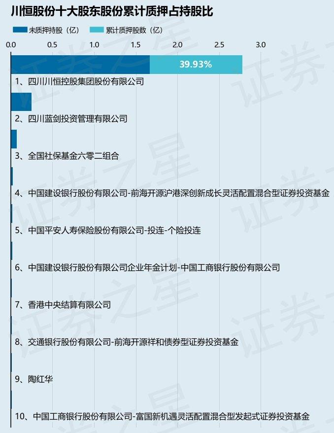 川恒股份，磷酸及磷酸盐产品领先者，新能源材料产业佼佼者