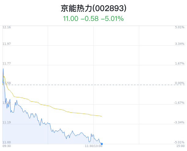 关于京能热力，以下是相关信息