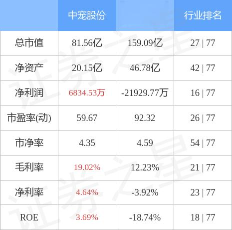 中宠股份，宠物食品研发、生产与销售的行业佼佼者