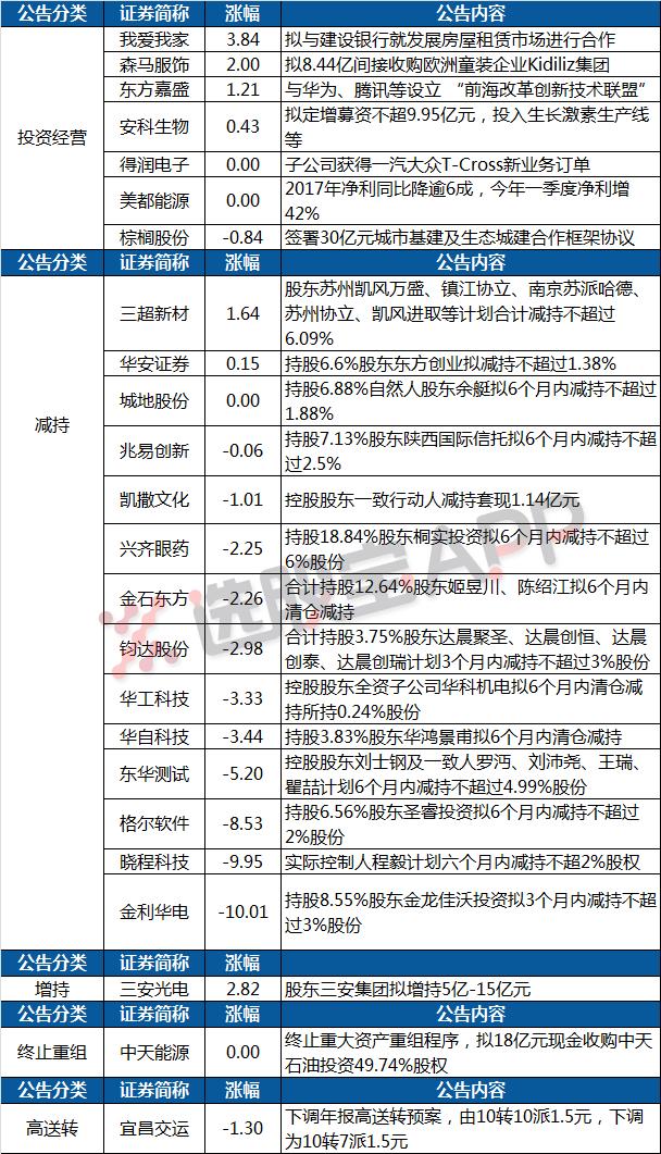 东方嘉盛是一家在供应链管理和国际贸易领域具有丰富经验的公司，其主要业务包括供应链管理服务、跨境贸易服务、物流技术服务和综合金融服务等。以下是关于东方嘉盛的一些详细信息