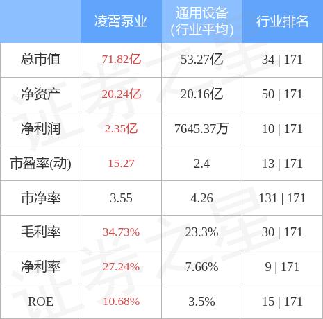 凌霄泵业，专业泵类产品研发、生产与销售领军企业