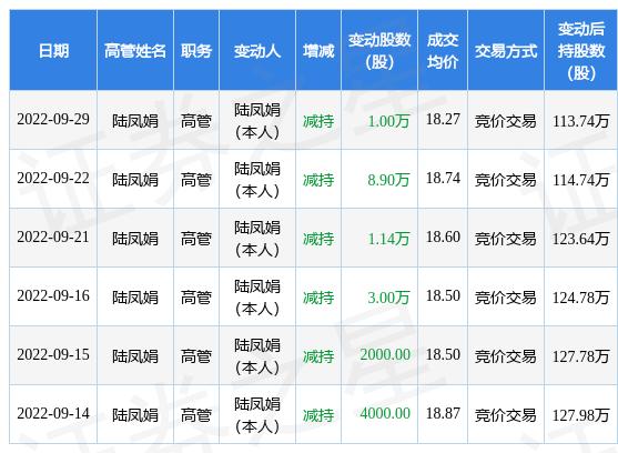 凌霄泵业是一家专业的泵类产品研发、生产和销售的企业。以下是关于凌霄泵业的一些详细信息