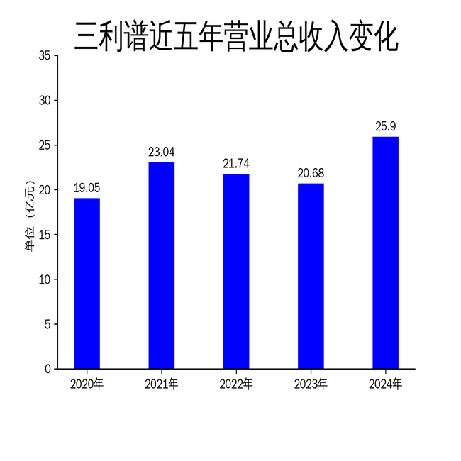 关于三利谱的相关信息或背景介绍标题，三利谱——探索未知领域与事件的相关背景