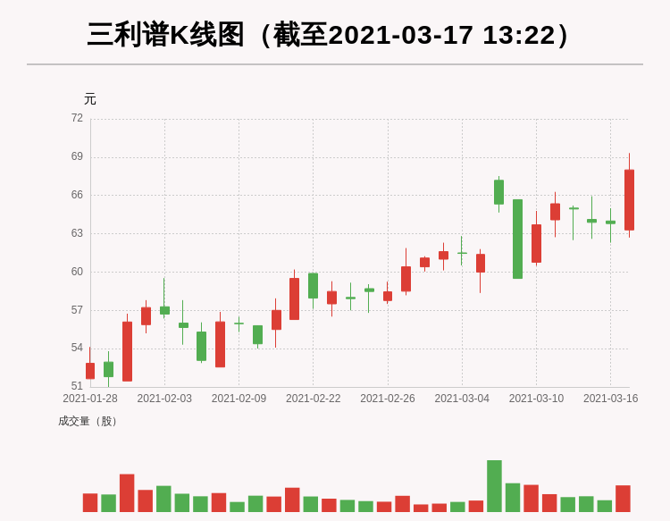 关于三利谱，我了解到它可能与某些特定领域或特定事件有关。然而，仅凭这个名字，我无法给出确切的解释或背景信息。
