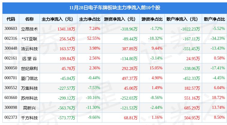 金溢科技是一家专注于智慧交通和智能停车领域的企业，致力于提供先进的解决方案和技术服务。以下是关于金溢科技的一些详细信息