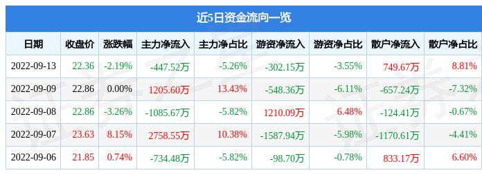 金溢科技是一家专注于智慧交通和智能停车领域的企业，致力于提供先进的解决方案和技术服务。以下是关于金溢科技的一些详细信息