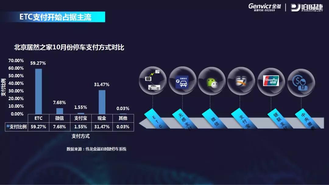 金溢科技是一家专注于智慧交通和智能停车领域的企业，致力于提供先进的解决方案和技术服务。以下是关于金溢科技的一些详细信息