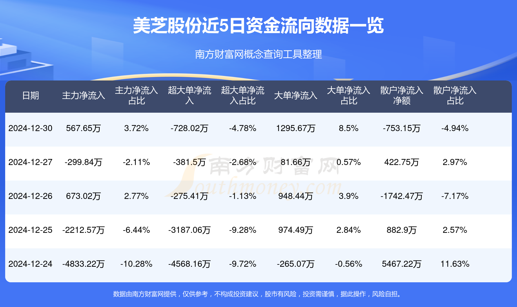 美芝股份是一家在空调压缩机领域具有影响力的公司。它是美的集团旗下的重要子公司，致力于研发、生产和销售空调压缩机。美芝股份的产品在全球市场上都有销售，并且以其高效、可靠和耐用的压缩机技术而闻名。此外，该公司还以其创新能力和对质量的执着追求在行业内树立了良好的声誉。美芝股份的压缩机被广泛应用于家用空调、商用空调以及其他制冷设备中。