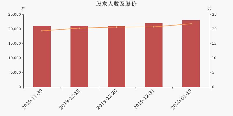 麦格米特是指深圳市麦格米特电气股份有限公司，成立于2003年，是一家主营电气产品的公司。其主要产品包括变频器、可编程逻辑控制器等工业电气产品，以及智能家电产品等。麦格米特电气股份有限公司在工业自动化和智能制造领域拥有较强的研发实力和创新能力，致力于为客户提供高效、可靠的电气解决方案。此外，该公司也在新能源领域积极探索和发展，致力于推动新能源技术的创新和应用。