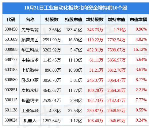 麦格米特是指深圳市麦格米特电气股份有限公司，成立于2003年，是一家主营电气产品的公司。其主要产品包括变频器、可编程逻辑控制器等工业电气产品，以及智能家电产品等。麦格米特电气股份有限公司在工业自动化和智能制造领域拥有较强的研发实力和创新能力，致力于为客户提供高效、可靠的电气解决方案。此外，该公司也在新能源领域积极探索和发展，致力于推动新能源技术的创新和应用。
