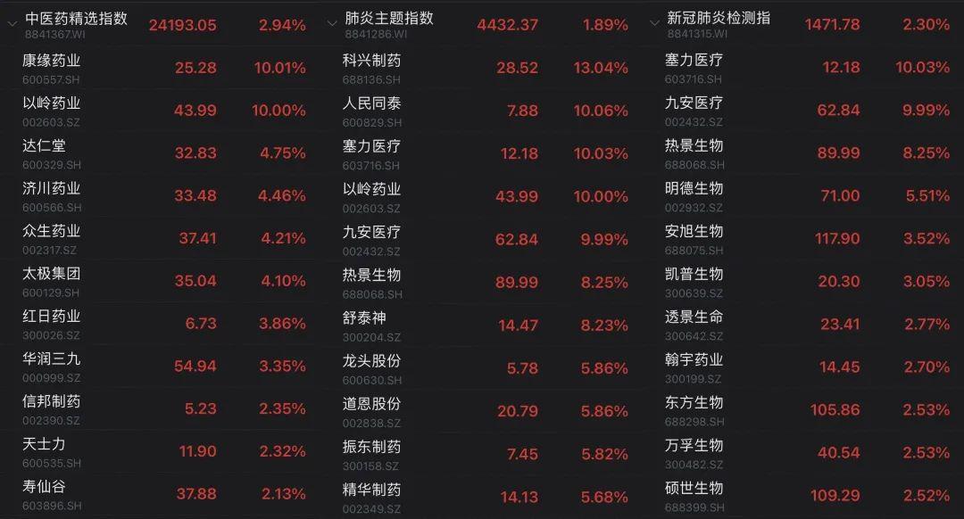 英联股份是一家在铝材加工领域具有优势的公司，成立于2000年，经过多年发展，已经在国内铝材加工行业中积累了丰富的经验。其主要产品包括铝材、铝制品以及铝制包装印刷材料。该公司注重技术研发和品质控制，拥有先进的生产设备和技术团队，致力于为客户提供高质量的产品和服务。此外，英联股份还积极拓展市场，不断扩大市场份额，在市场上树立了良好的口碑和信誉。