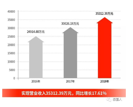 泰嘉股份全称为湖南泰嘉新材料科技股份有限公司，是一家专业从事金属基粉末冶金制品的研发、生产和销售的公司。该公司产品包括硬质合金制品、超硬复合刀具等新材料及工具，广泛应用于机械、汽车、电子等多个领域。该公司致力于为客户提供高性能、高精度的产品解决方案。