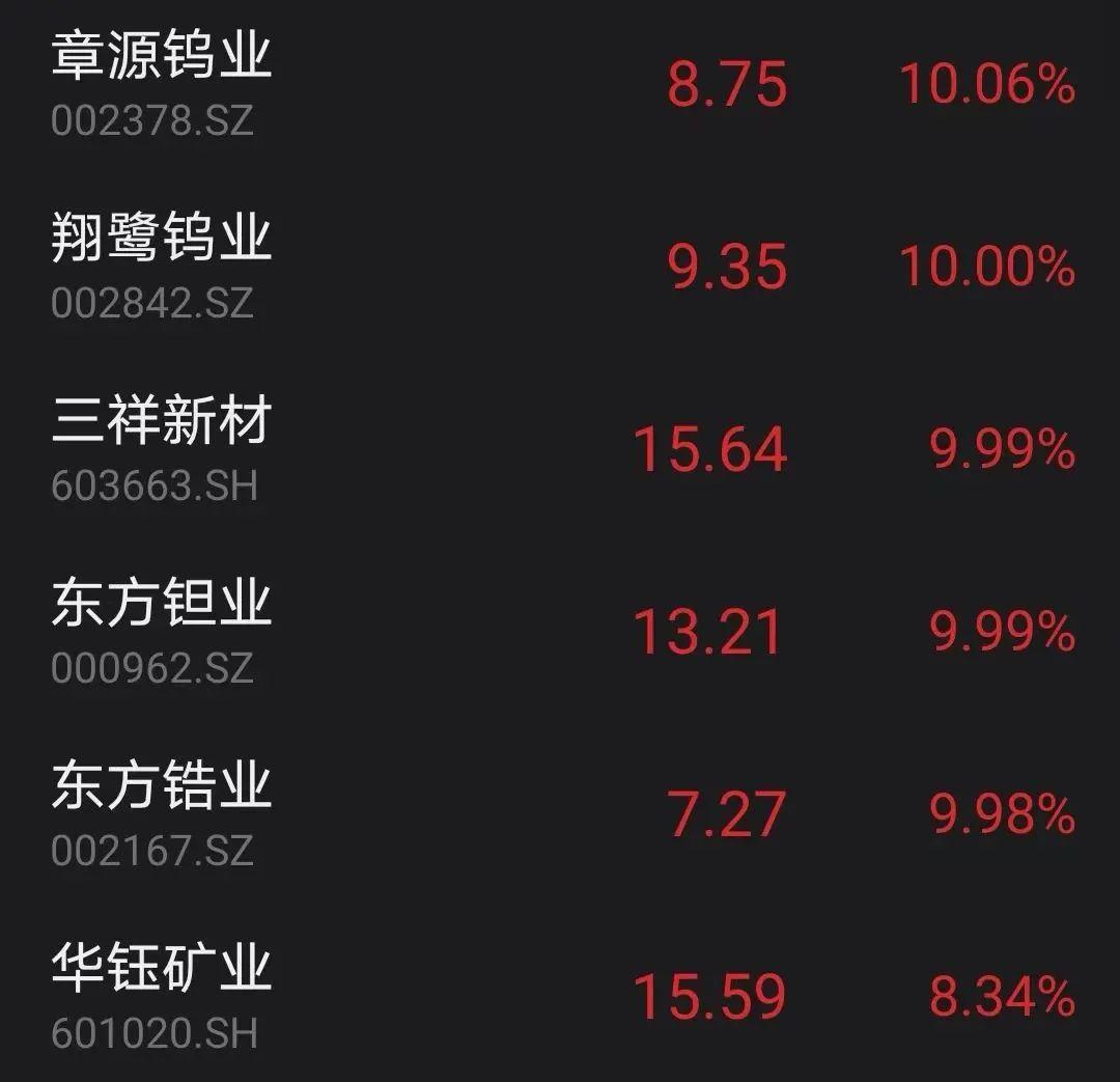 翔鹭钨业是一家主要从事钨制品生产和销售的知名企业。其主要产品包括各种规格的钨棒、钨丝、钨粉等，广泛应用于机械、电子、冶金等领域。该公司秉承质量第一，客户至上的经营理念，注重产品质量和研发创新，不断提高产品的质量和性能，以满足客户的需求。此外，该公司还注重环保和可持续发展，致力于推动绿色制造和循环经济发展。