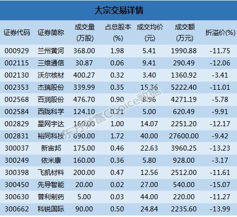 裕同科技是一家成立于2002年的国家级高新技术企业，专注于为国内外高端客户定制包装印刷解决方案。该公司集创意设计、研发制造、技术服务及供应链管理于一体，拥有从包装印刷到数字化智能包装制造的完整产业链。其主要产品包括高端食品包装、饮料包装、医药包装以及消费电子产品包装等。在智能包装领域，裕同科技拥有多项专利技术和自主研发的产品，致力于为客户提供全方位的包装服务。