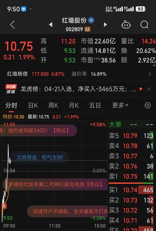 红墙股份是一家成立于上世纪五十年代的公司，主要从事无机颜料及涂料的生产和销售。以下是关于红墙股份的一些详细信息